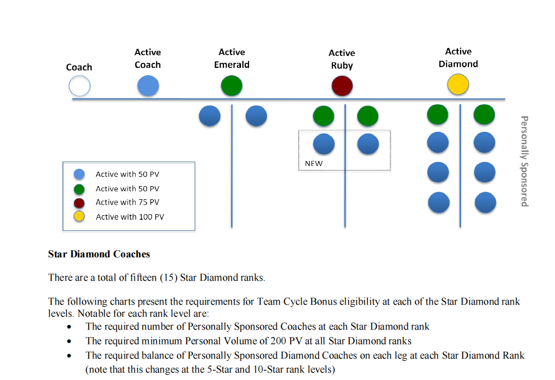 Beachbody Diamond Chart