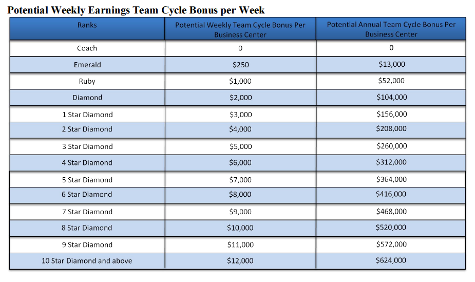 Beachbody Diamond Chart