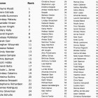 Elite 2012 Beachbody Coach #16