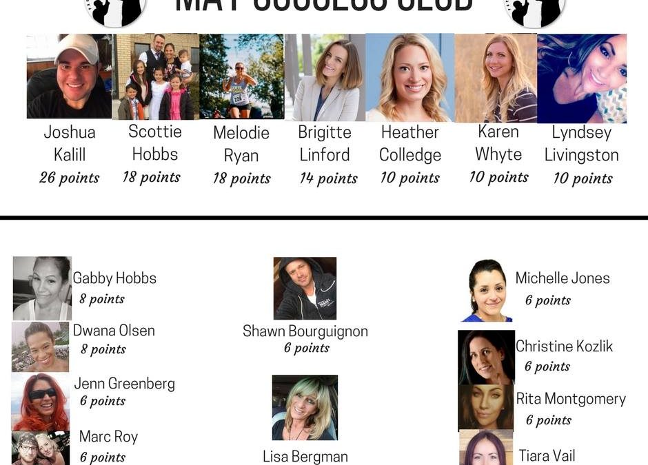 Sample Beachbody Recognition Posts